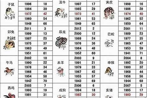 85年生肖|85年属什么生肖 85年最佳婚配属相